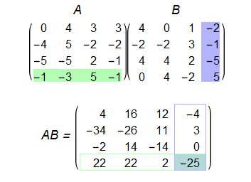 Multiplicación de matrices