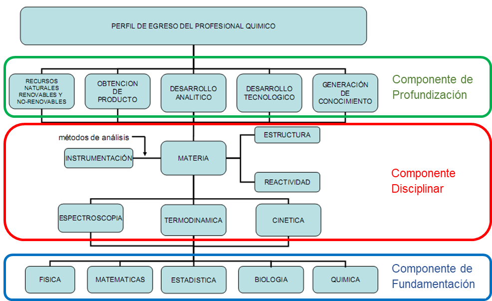 MAPA CONCEPTUAL PQ